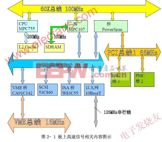 PowerPC的主板 www.elecfans.com