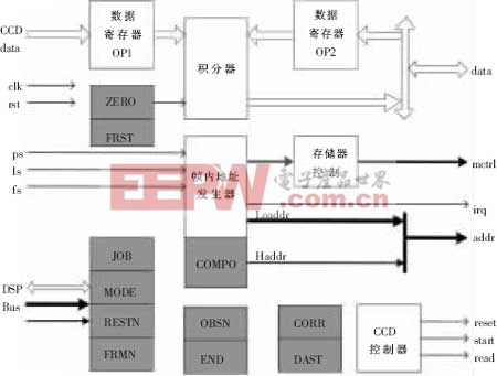 積分單元結(jié)構(gòu)