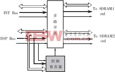 多路开关单元 