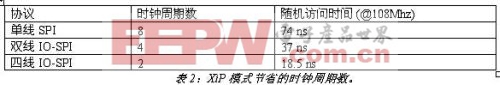 非易失性存儲器的可配置性