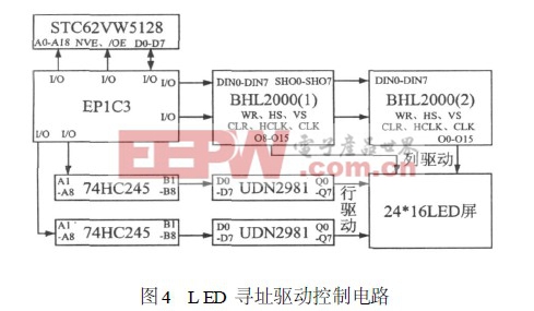 LED 寻址驱动控制电路