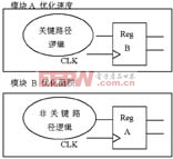 關(guān)鍵路徑邏輯