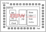 HDTV芯片的結(jié)構(gòu)設計方案