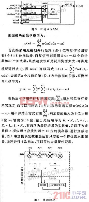 基于FPGA圓陣超聲自適應波束形成的設計