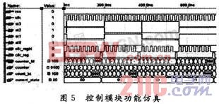 基于FPGA圓陣超聲自適應波束形成的設計