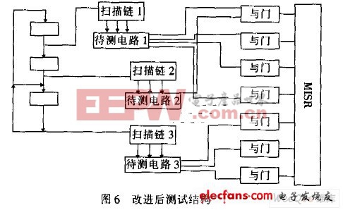 改進(jìn)后測(cè)試結(jié)構(gòu)