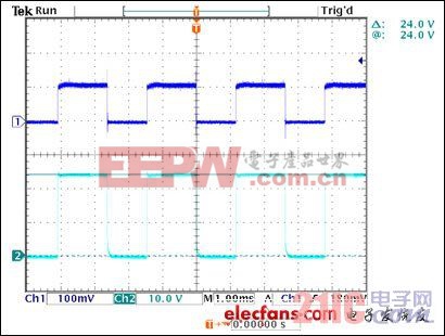 圖6. 在電阻R9 (150mΩ)上測得的LED電流及斬波后的輸入電源。