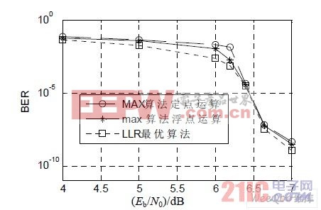  MATLAB 誤碼率仿真