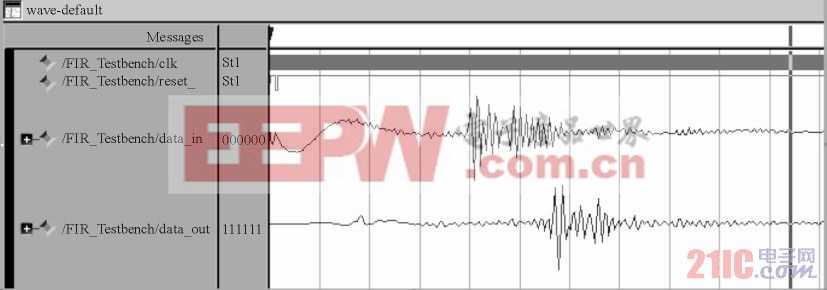 濾波器在Modelsim中的仿真結(jié)果