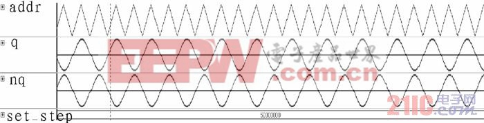  S= (50 000 000)10時的正弦信號Signal Tap II采樣圖