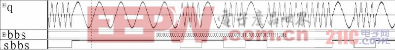 2-FSK信號字調制信號