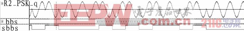  2-PSK信號字調制信號 