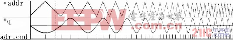  掃頻信號(hào)