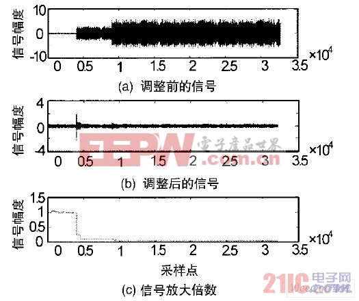 調(diào)整前后的信號(hào)及放大倍數(shù)