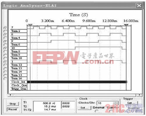 A1 A0 = 01 時的仿真實驗波形