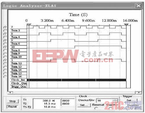  A1 A0 = 10 時的仿真實驗波形