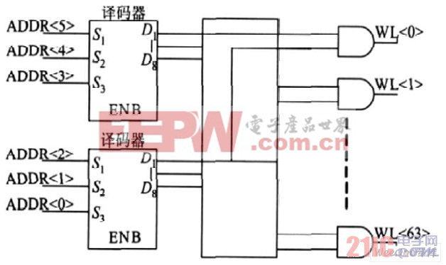 64 選1 行譯碼