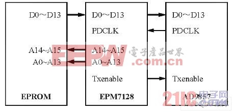 并行數(shù)據(jù)口連接電路