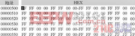 0、π相位調(diào)制信號(hào)I、Q數(shù)據(jù)