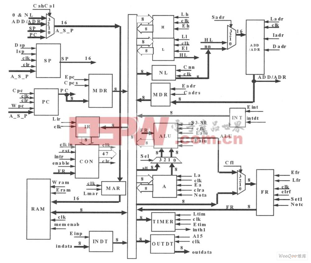 微型計(jì)算機(jī)CPU 結(jié)構(gòu)圖