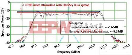 Hershey Kiss展頻概圖的優(yōu)勢(shì)