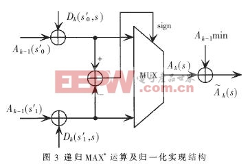 前后向遞推運(yùn)算單元