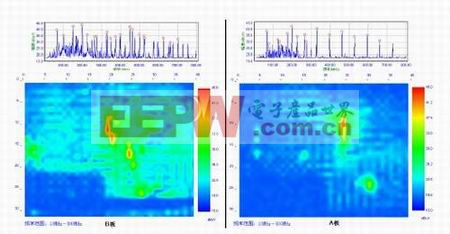 圖7：B板頻譜/空間掃描數(shù)據(jù)和A板頻譜/空間掃描數(shù)據(jù)的比較。