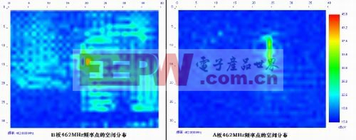 图8：单个频率点(462MHz)的空间分布比较。