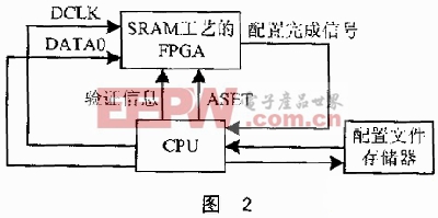 IFF模塊的接口定義