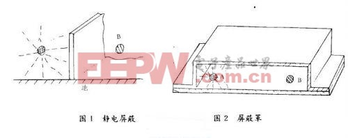 > 雷达电路系统的抗电磁干扰和emc设计   屏蔽方法:将一块金属板置于