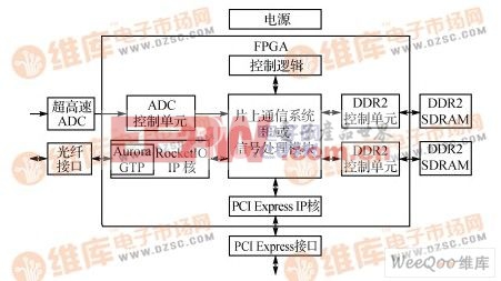 超高速采集系统框图