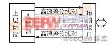 高速信号传输系统框架图