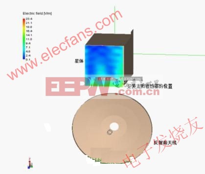  發(fā)射天線在星外產(chǎn)生的電場(chǎng)環(huán)境分析示例 www.elecfans.com