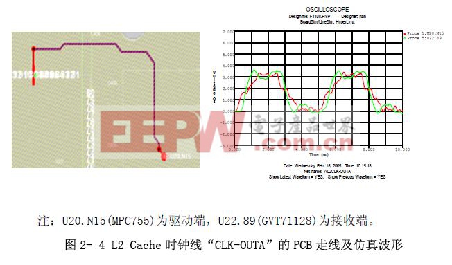 L2 Cache 時鐘線“CLK-OUTA”的PCB 走線及仿真波形