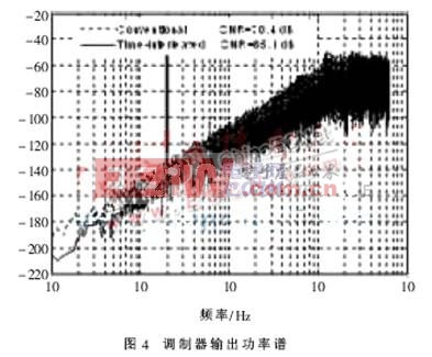 傳統(tǒng)調(diào)制器