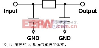 面向LCD的电磁干扰滤波器