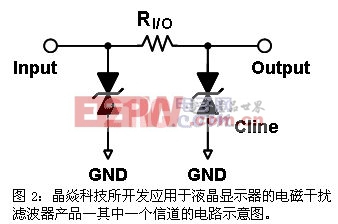 面向LCD的电磁干扰滤波器