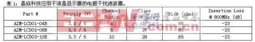 面向LCD的电磁干扰滤波器