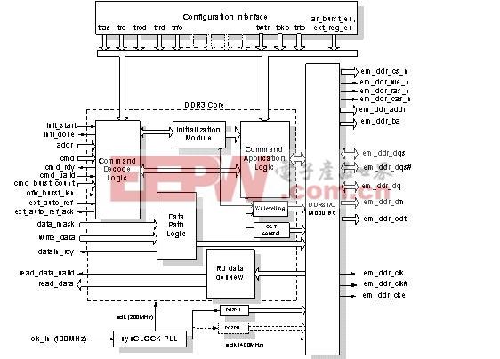图4 莱迪思DDR3存储器控制器框图