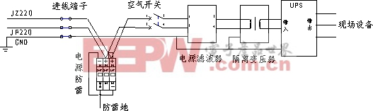 圖2：系統(tǒng)電源部分設(shè)計(jì)示例。