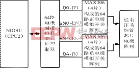 基于Avalon流模式電泳信號采集控制器IP核的硬件結構圖