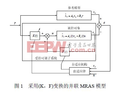 采用(K，F(xiàn))變換的并聯(lián)MRAS 模型