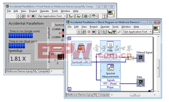 典型的LabVIEW应用程序