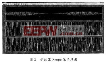 示波器Scope顯示結果