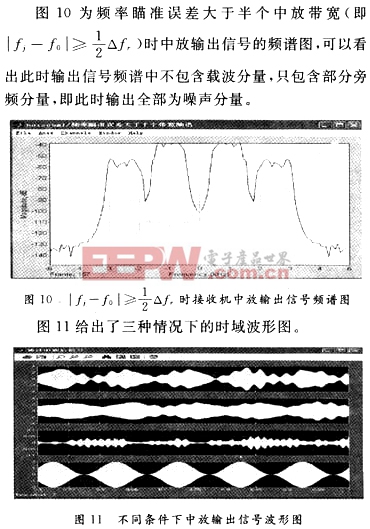 輸出信號(hào)的頻譜圖