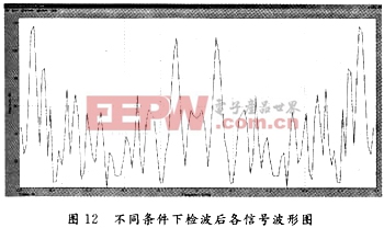 不同條件下信號通過檢波后的波形圖