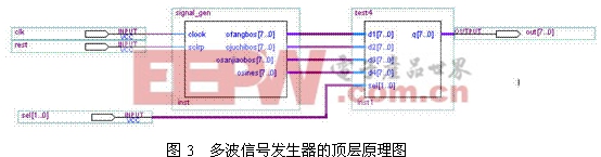 多波信號(hào)發(fā)生器的頂層設(shè)計(jì)