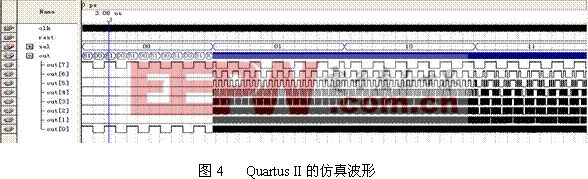 Quartus II的仿真波形