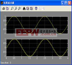 輸入信號為隨機(jī)波的運(yùn)行結(jié)果