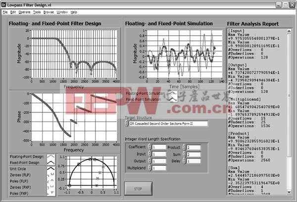 前面板顯示了定點(diǎn)濾波器設(shè)計(jì)和浮點(diǎn)濾波器設(shè)計(jì)的幅度